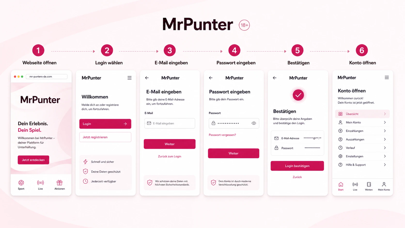 Schritt-für-Schritt Anleitung zum Login